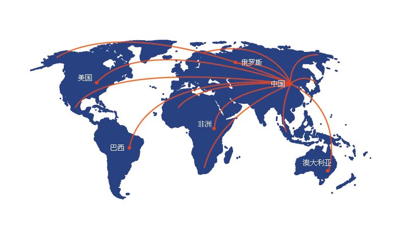 豫鑫重工銷售網(wǎng)絡